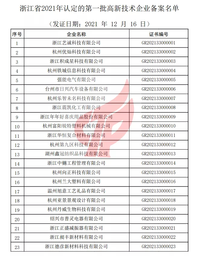 浙江预拌砂浆省级备案名单