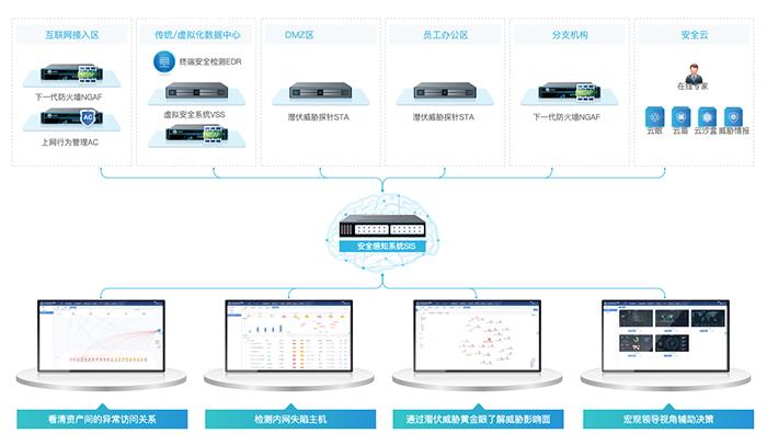 云服务器供应链安全验证