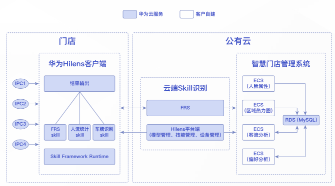 Auto云服务器的全面探讨