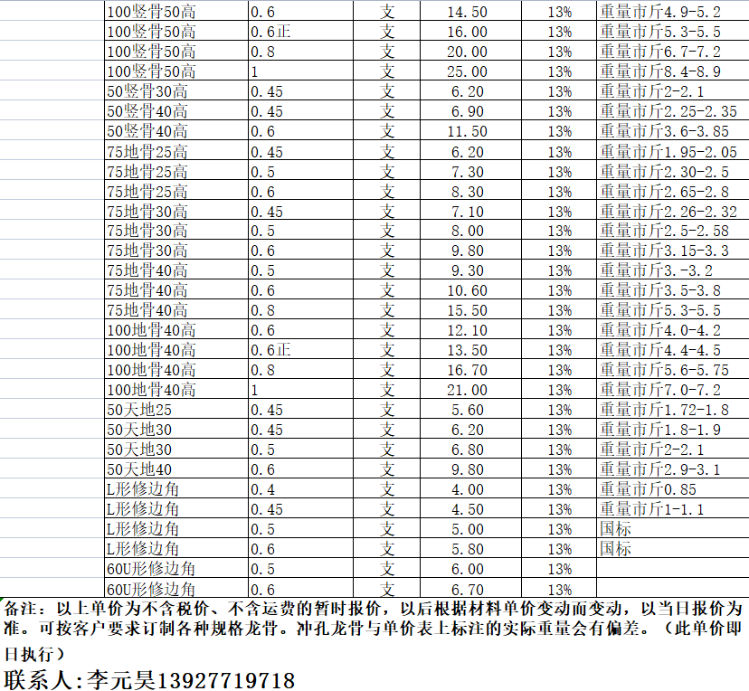 珠海查备案价怎么查询
