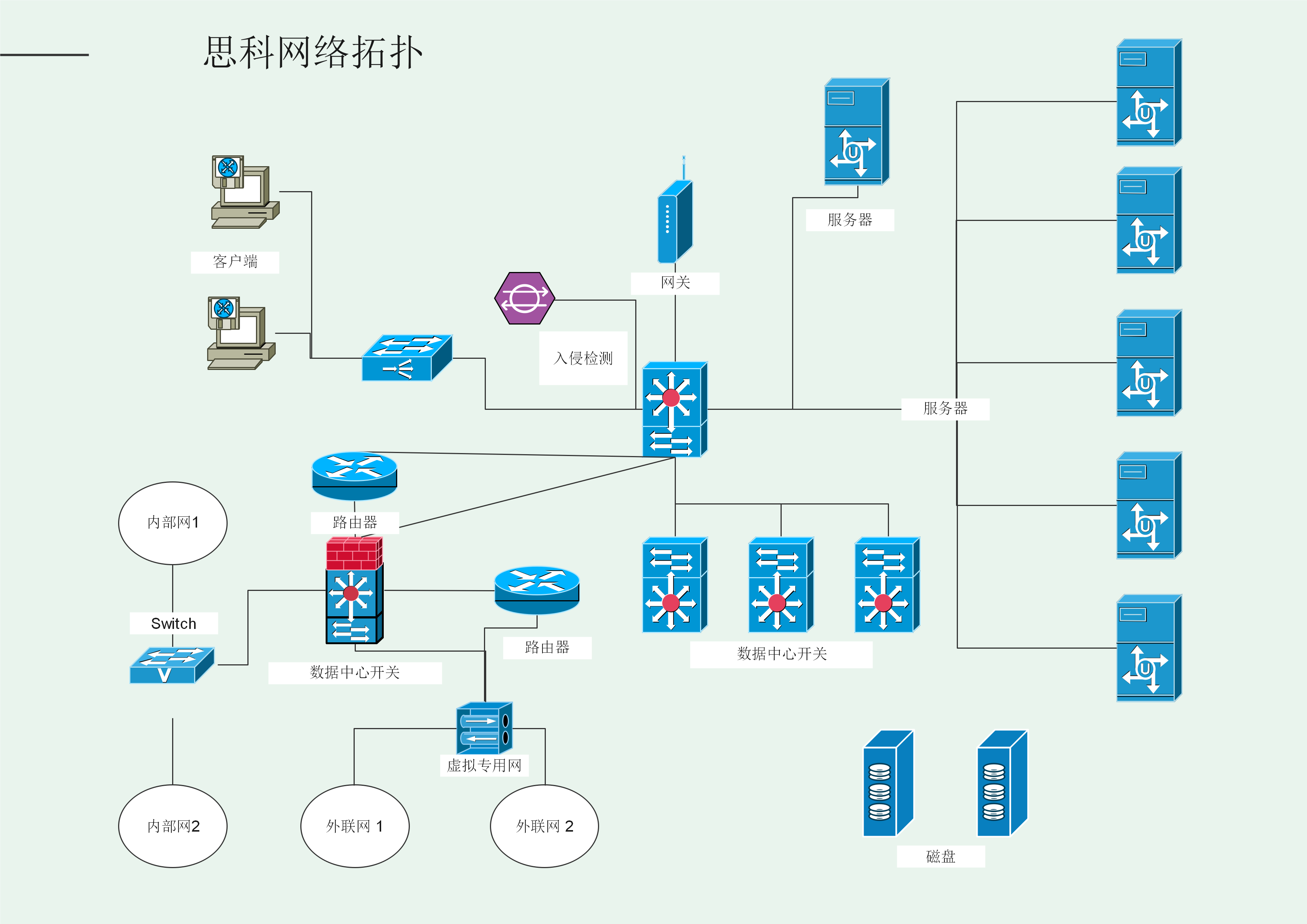 云服务器拓扑可视化