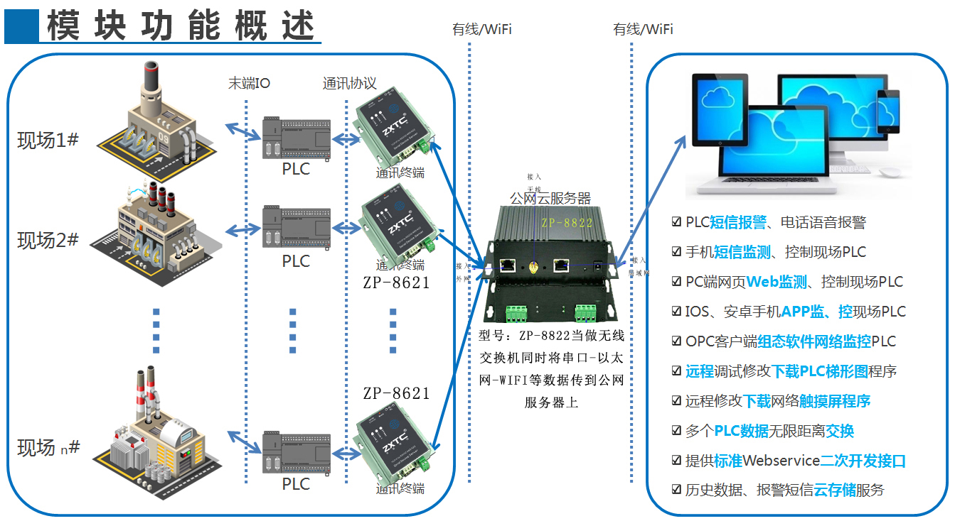 如何正确安装服务器与路由器？