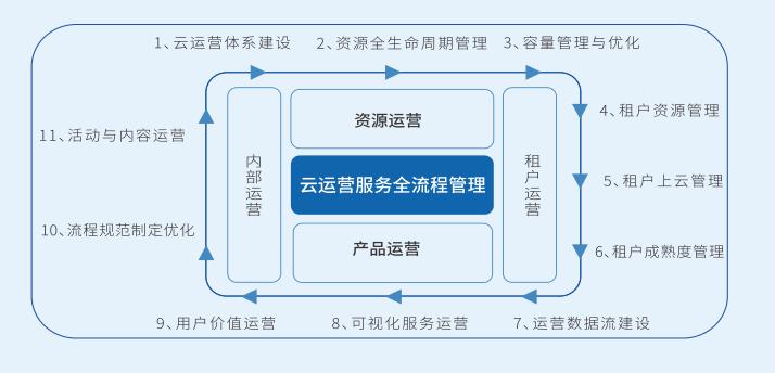 云服务器业务风控策略