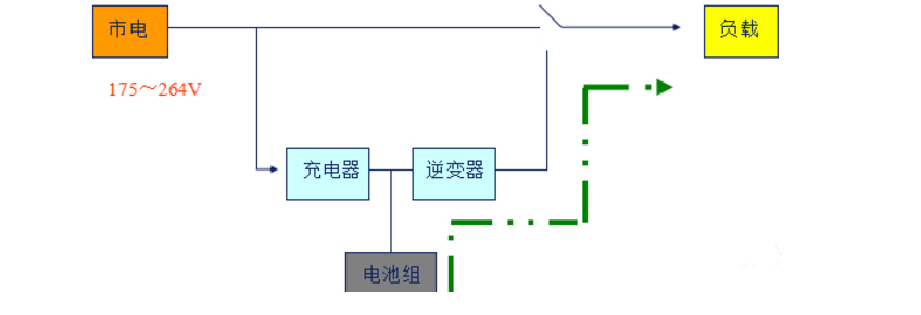 后背式ups主机工作原理