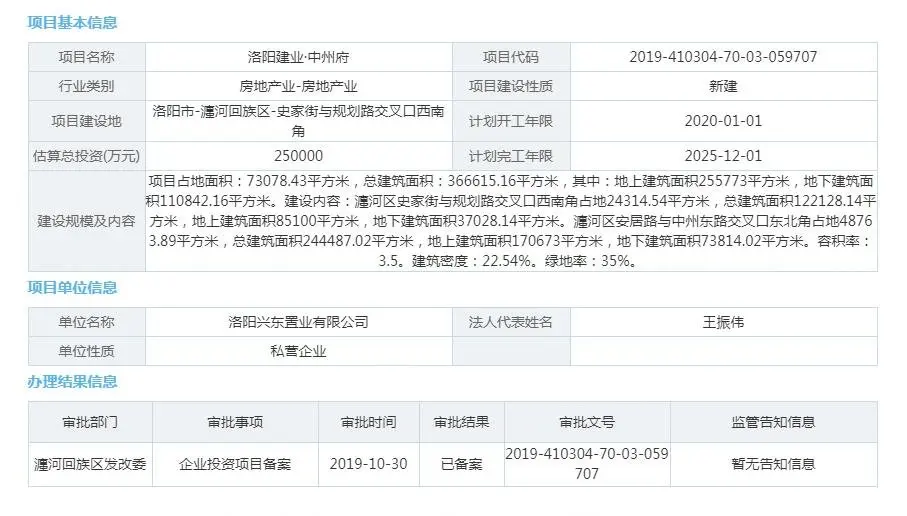 洛阳备案住宅