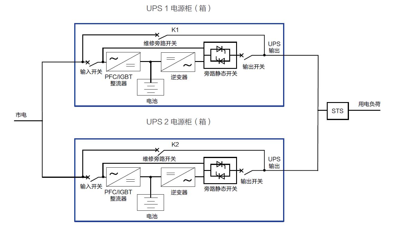 后背式ups主机工作原理