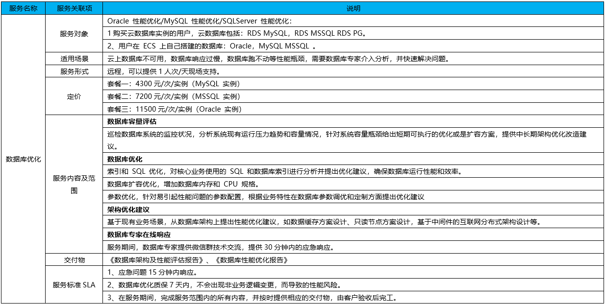 云服务器数据索引优化