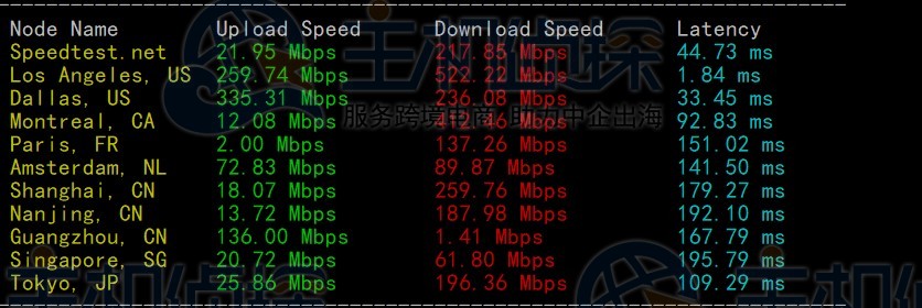 21ht主机速度