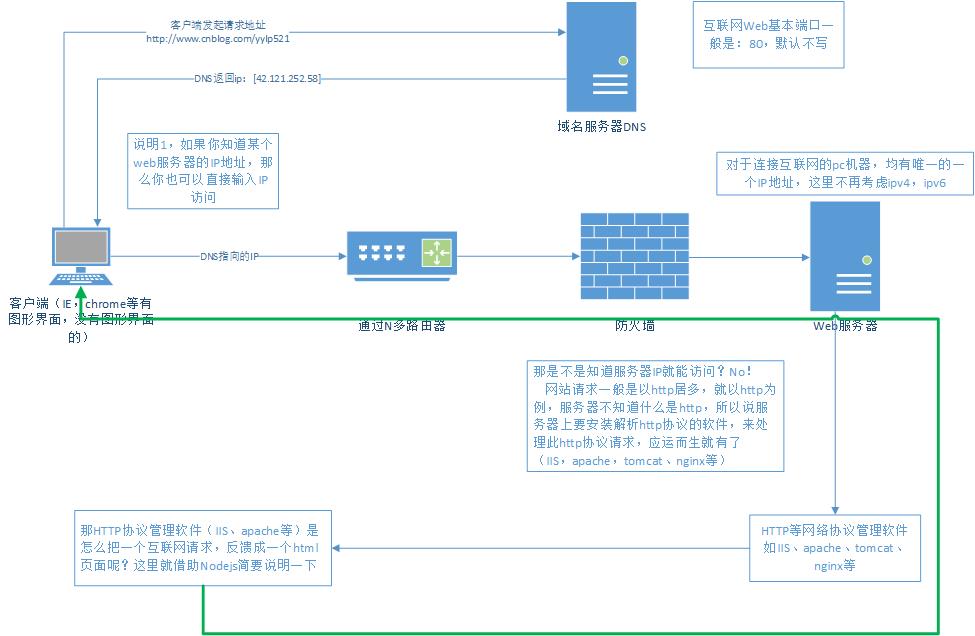 域名理解