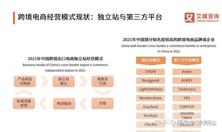 Ecwid与BigCommerce，哪个电商平台更适合您的业务需求？