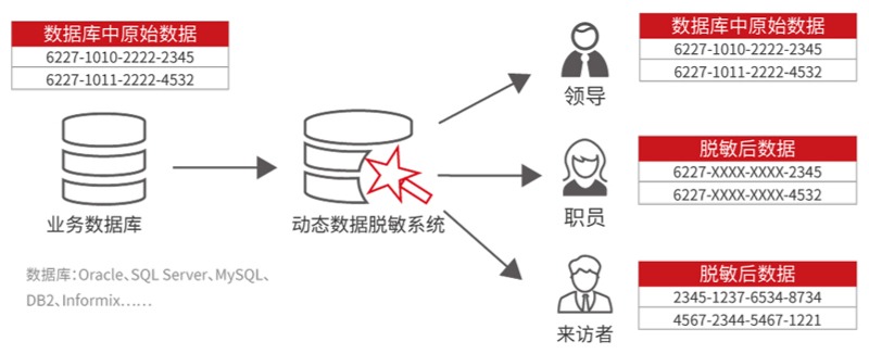 云服务器Zipkin数据脱敏