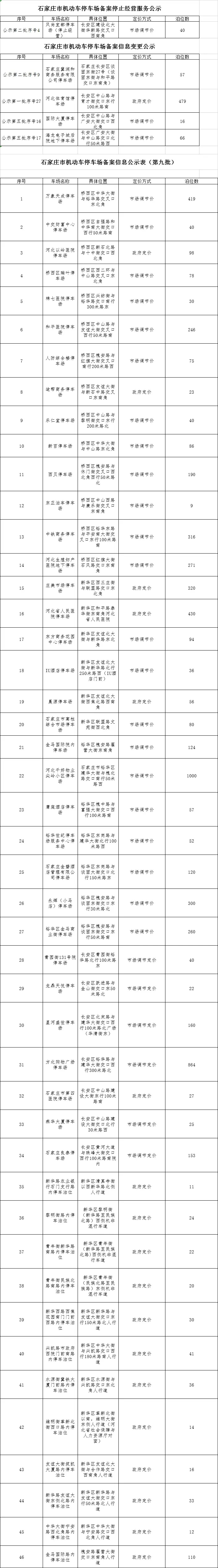 石家庄备案机动车