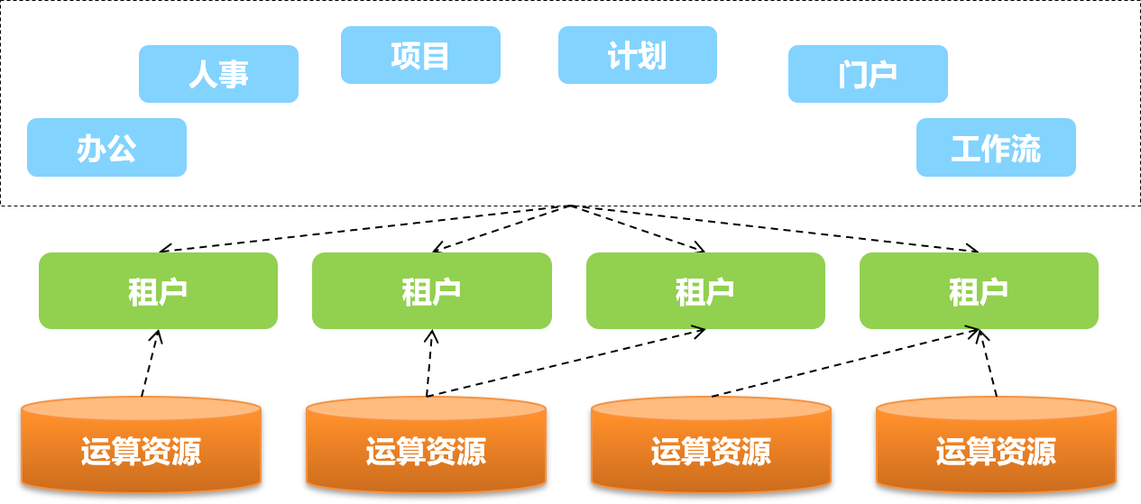 云服务器多租户隔离技术