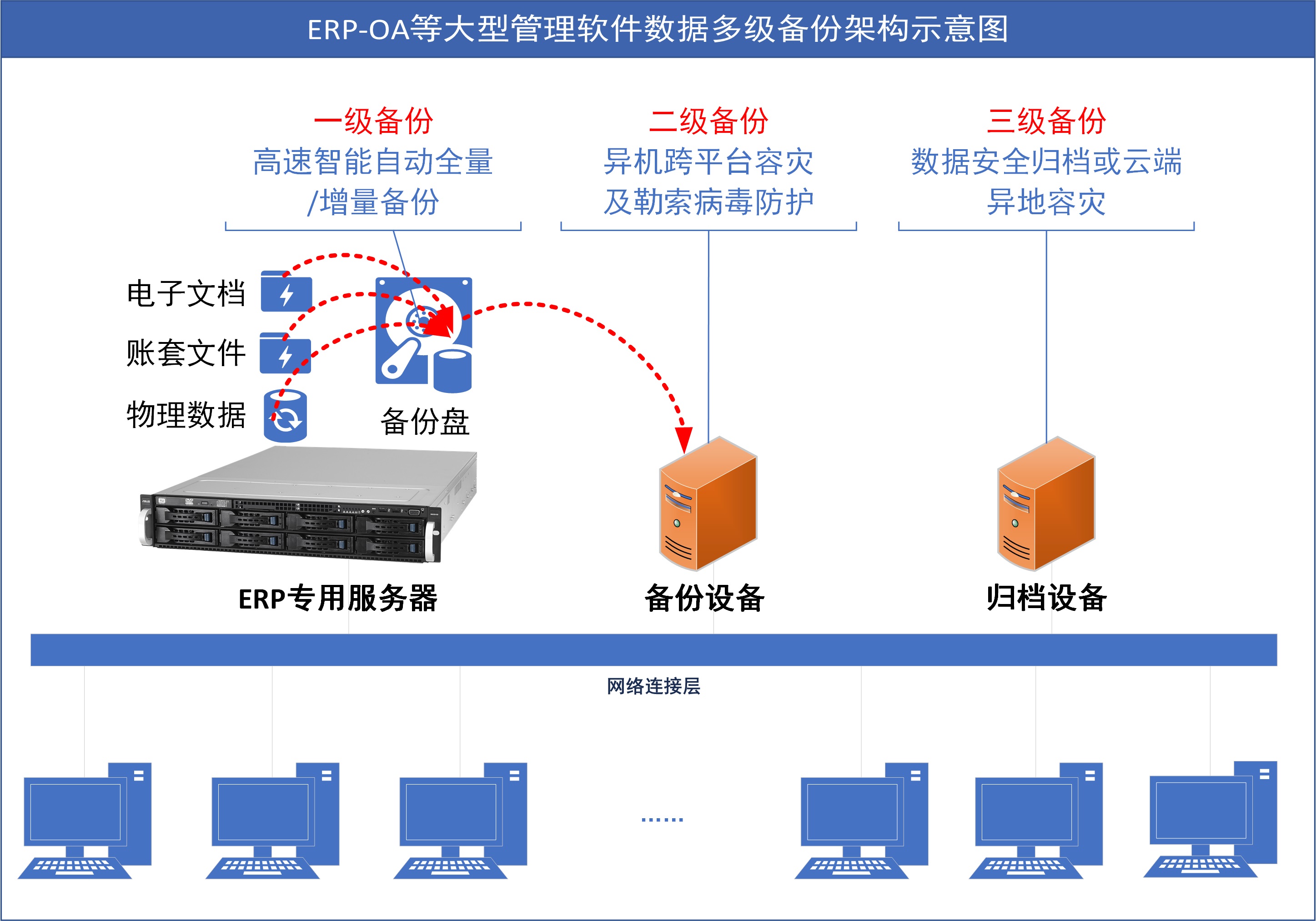 如何实现服务器定时调用存储过程？