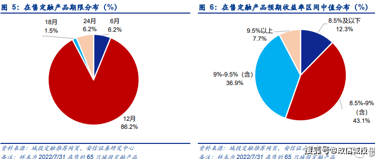 定融的备案费怎么计算