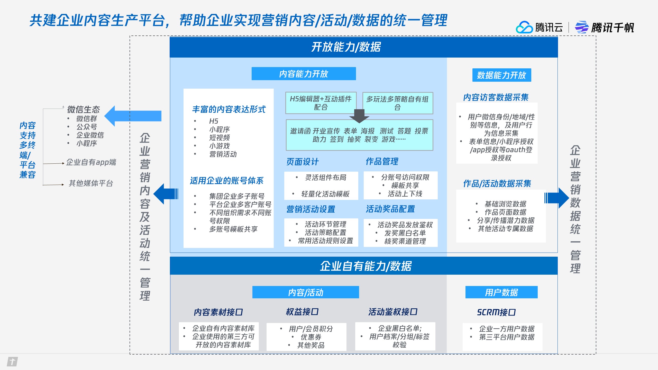 云服务器销售如何助力企业数字化转型