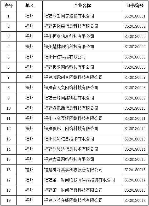 福建创新型试点备案企业公示公告