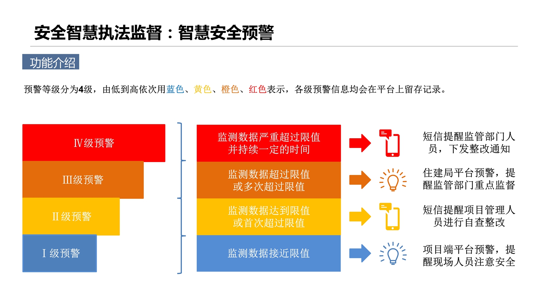 网站安全预警系统