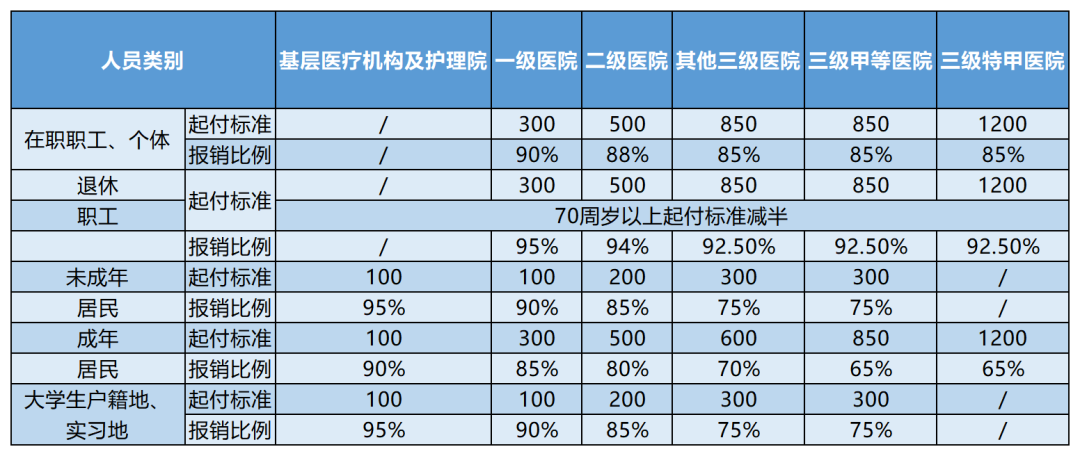 大连异地就医备案最新通知公告