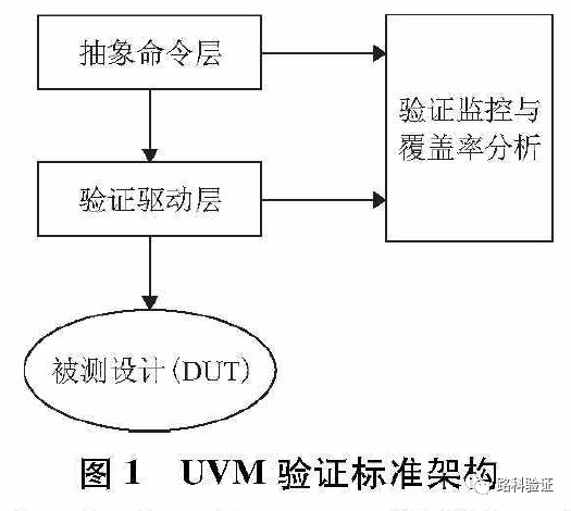 云服务器FPGA固件校验