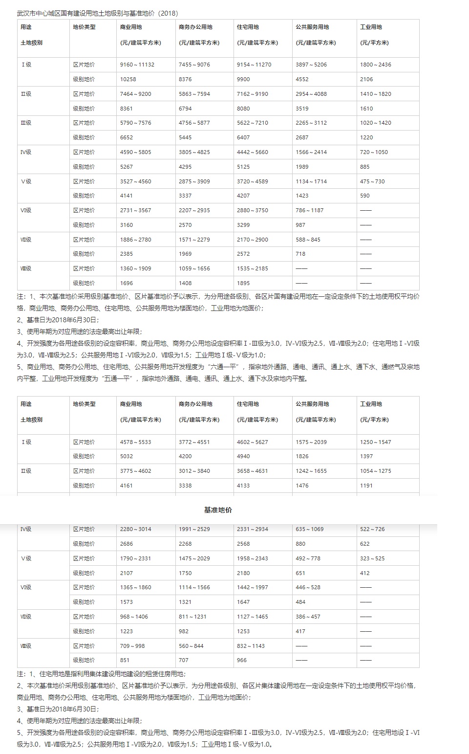 武汉市备案价查询