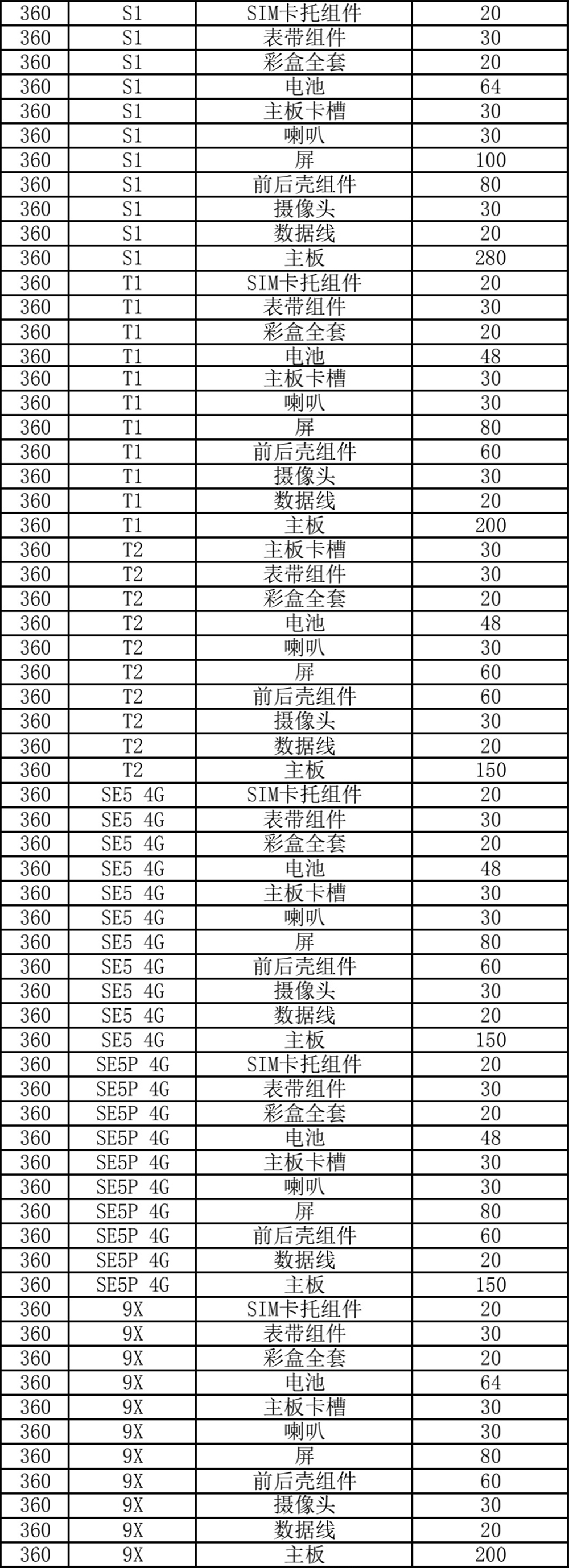 独立服务器维修价格揭秘：费用细节与节省策略