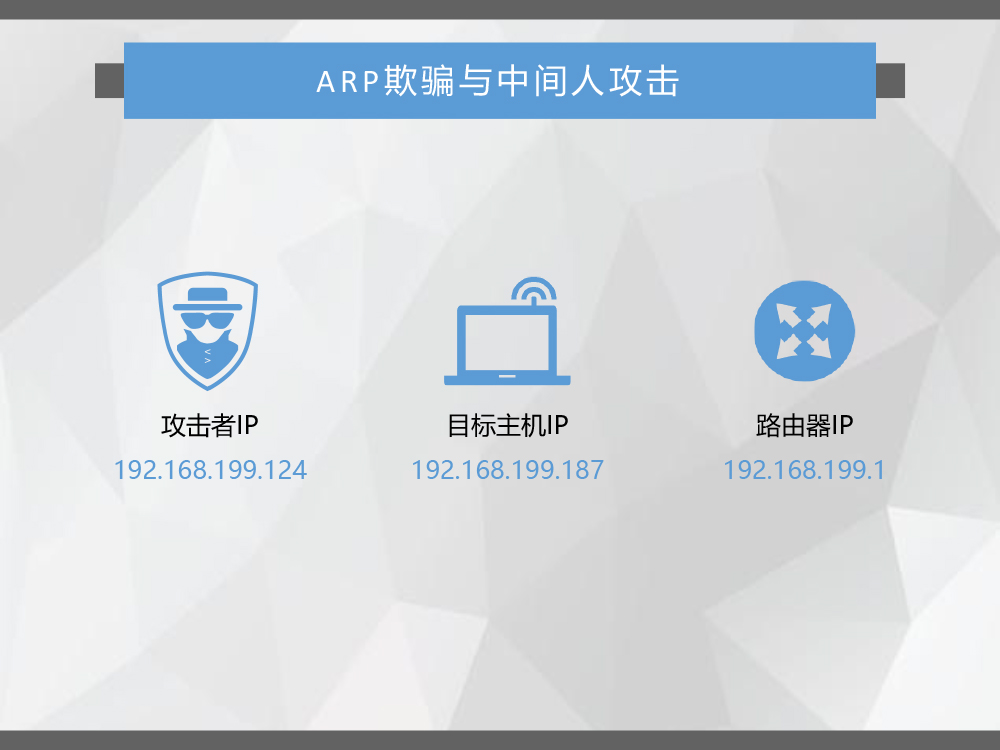 云服务器ARP欺骗防护