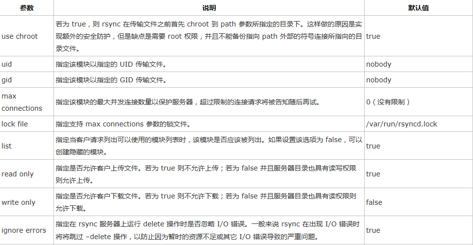 云服务器Rsync安全配置