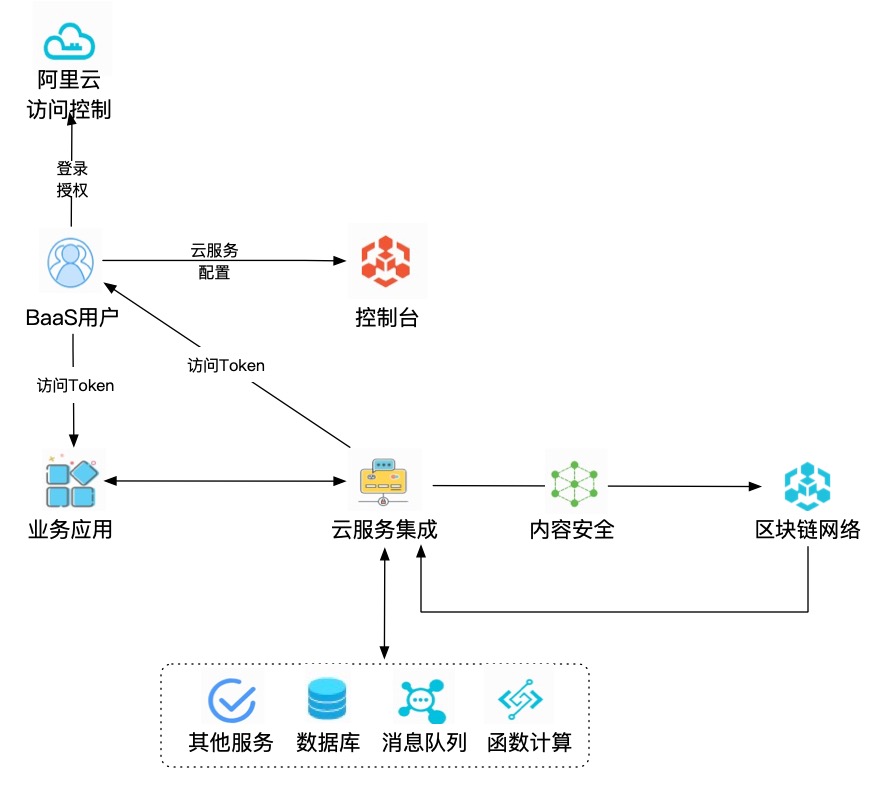 提升业务连续性的云服务器冗余方案