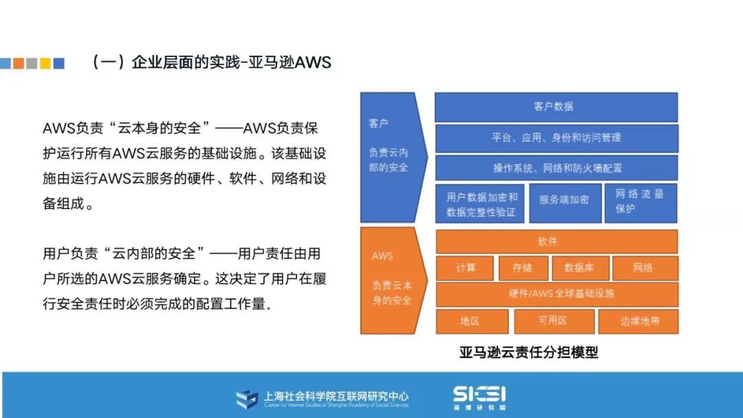 云服务器ORM框架防护