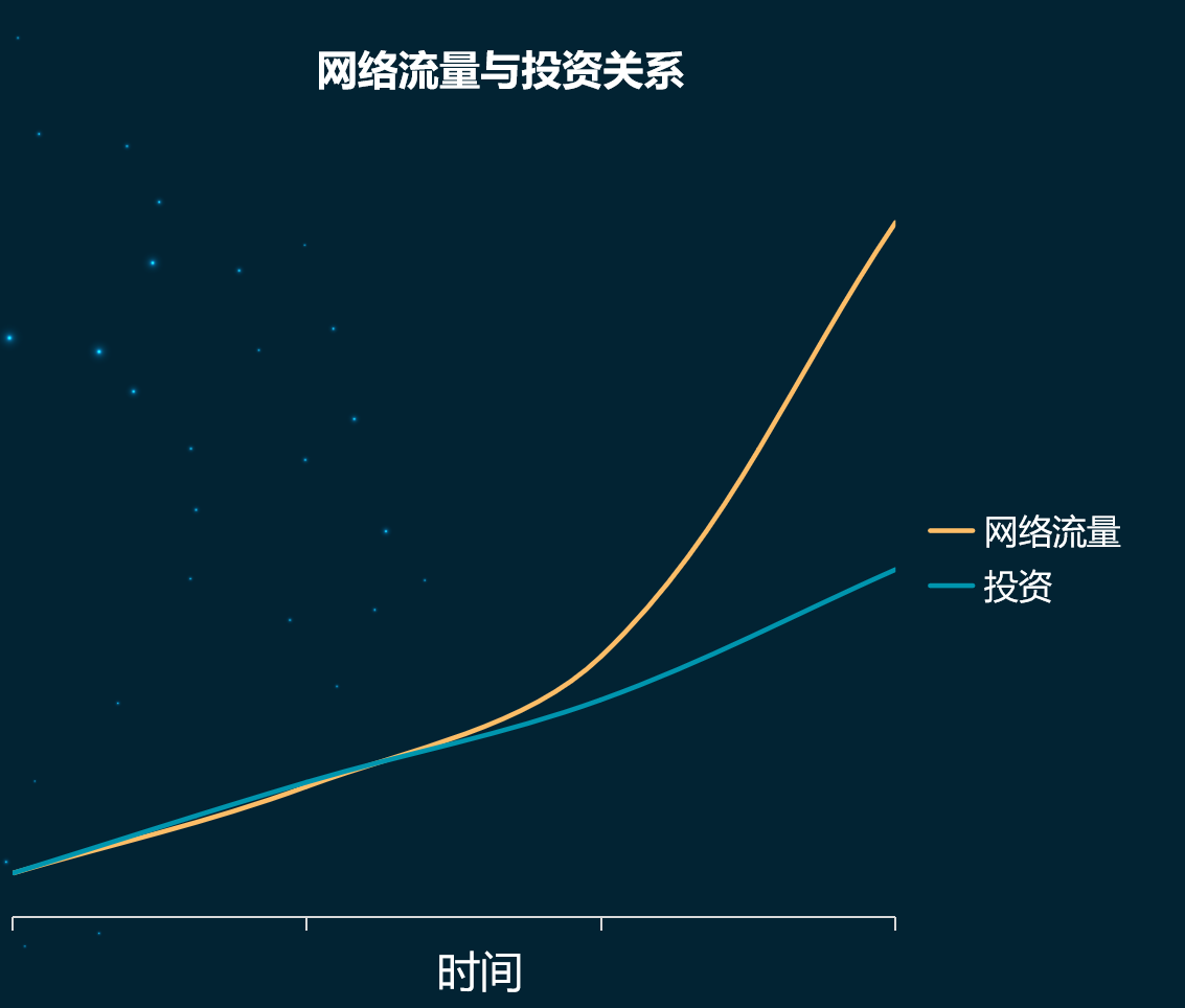 云服务器网络流量分析