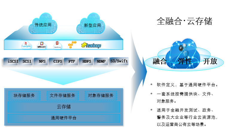 云服务器内存防护机制