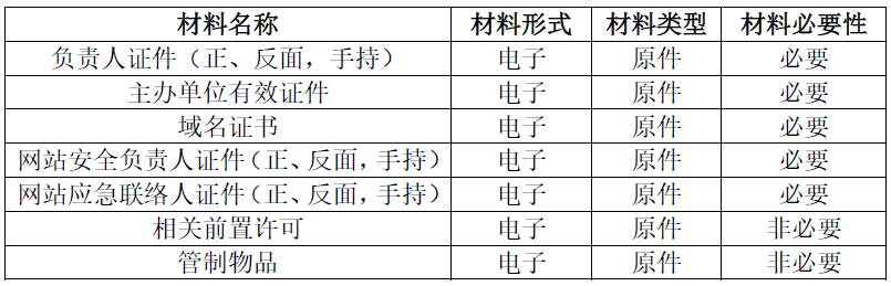 全国安全社区备案表