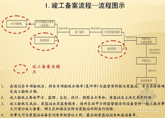 北京市建委竣工备案流程