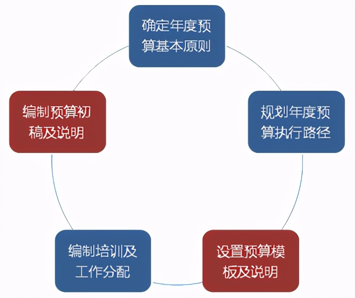 如何在自己的预算成本内配置合适的高防服务器