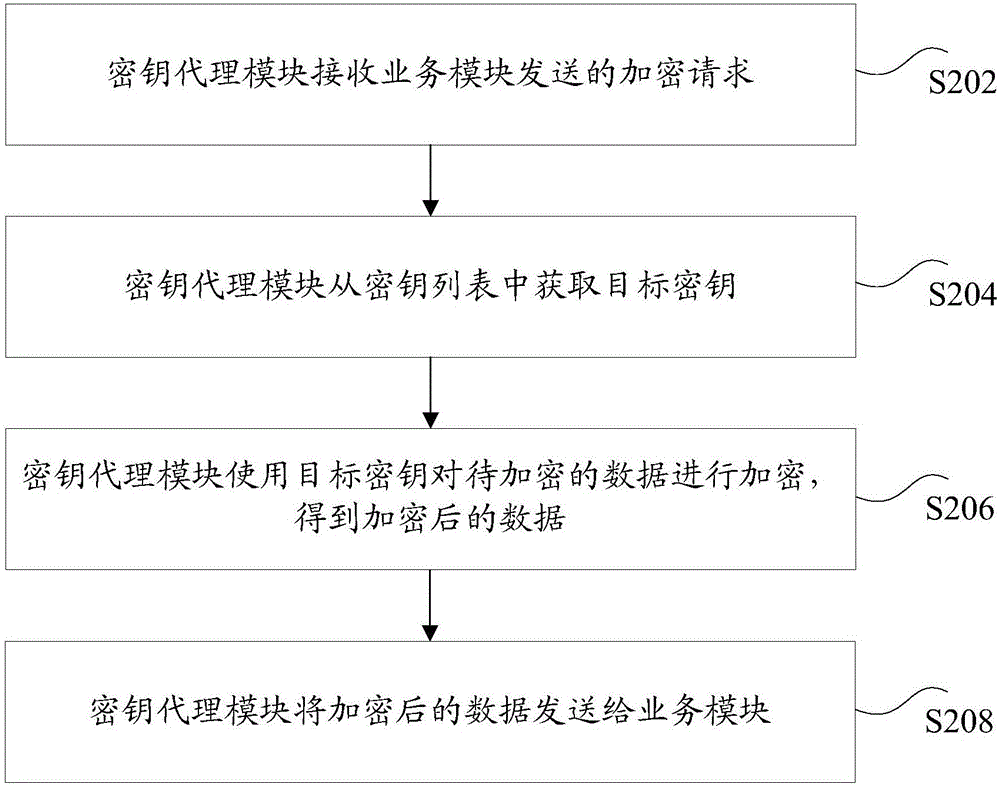 解密云服务器租用流程及优化成本的方法