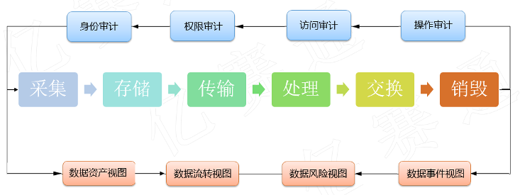 云服务器训练数据脱敏