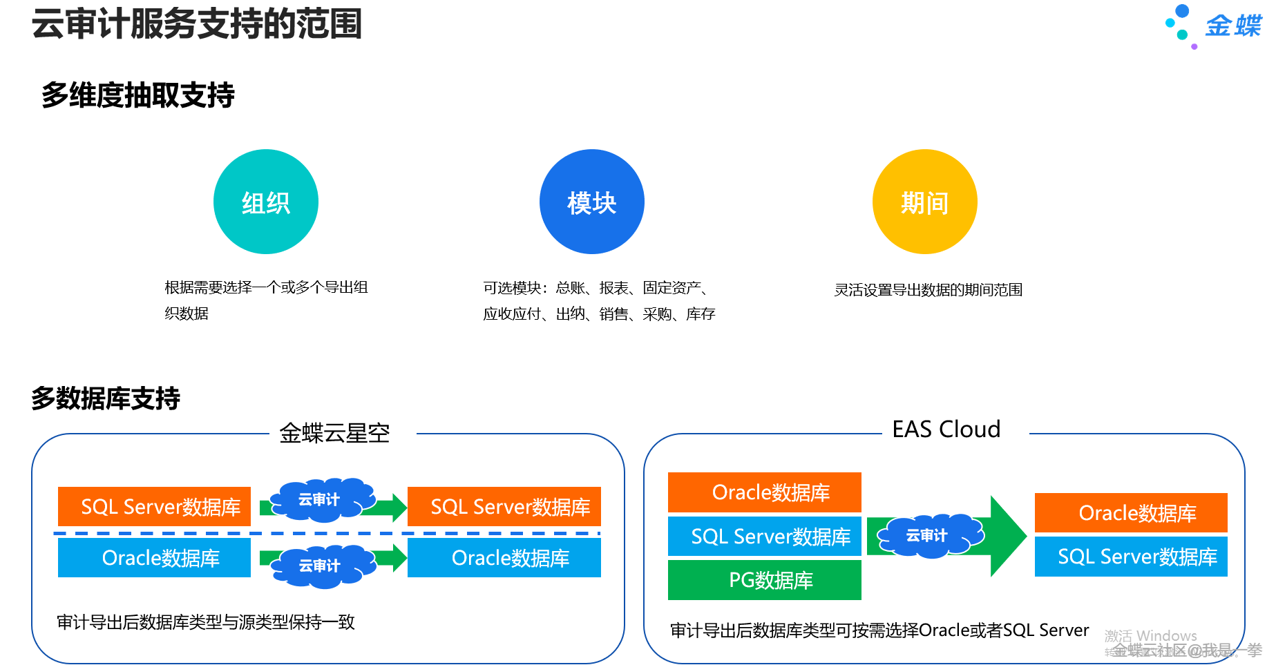 云服务器安全组规则审计