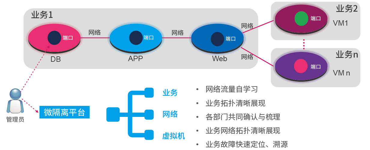 云服务器微隔离技术