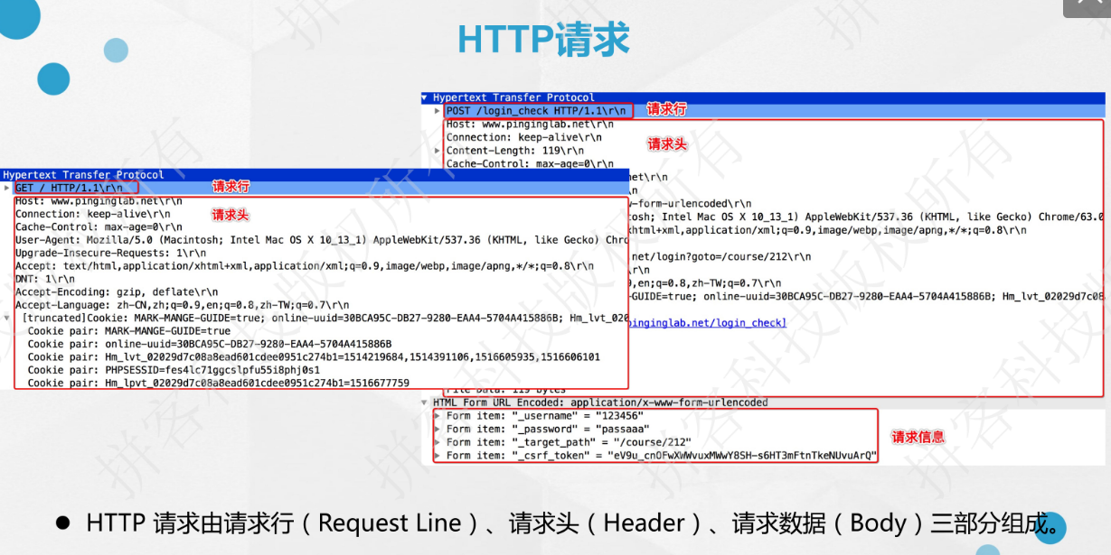 网站安全协议分析