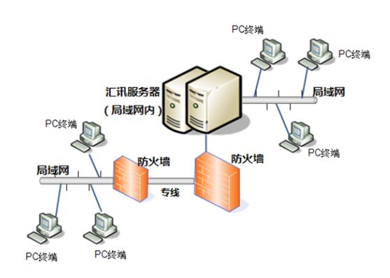 云服务器拓扑可视化