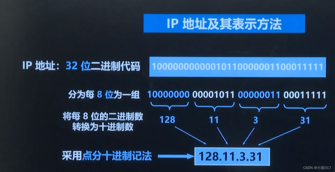 ip地址端口号和域名问题