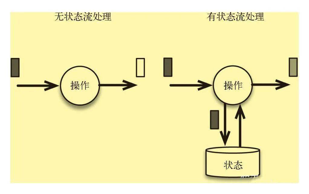 云计算流式计算