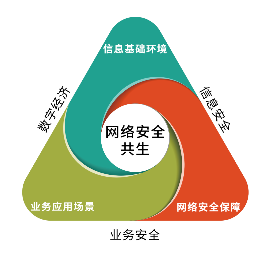 网站安全应急方案