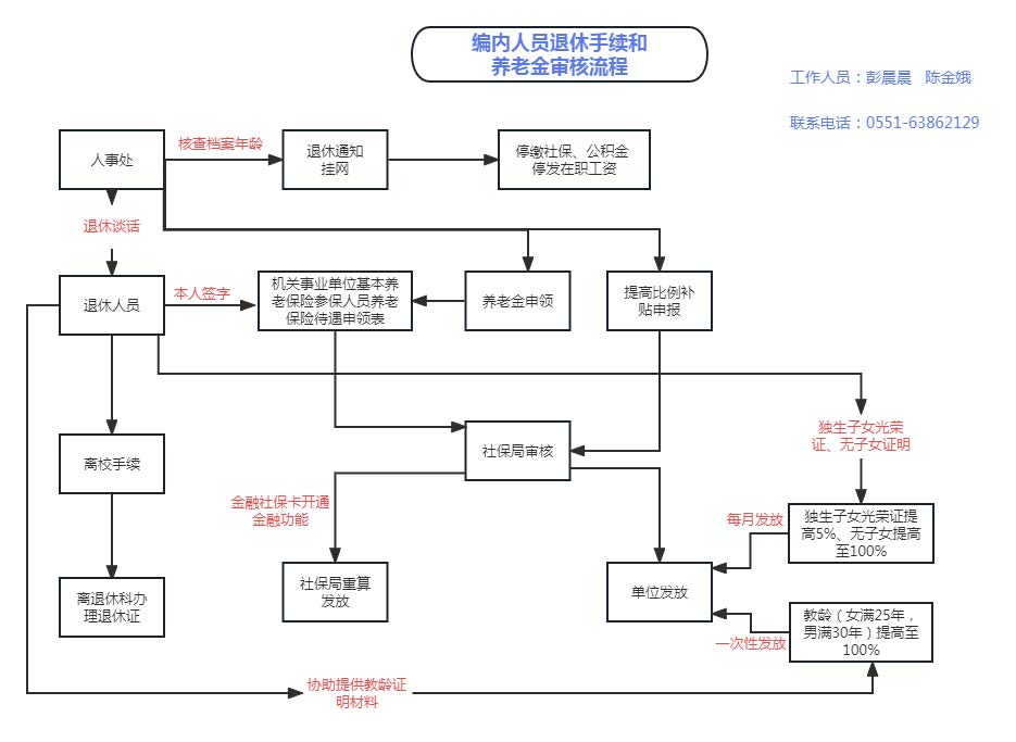 备案制编制能做到退休么