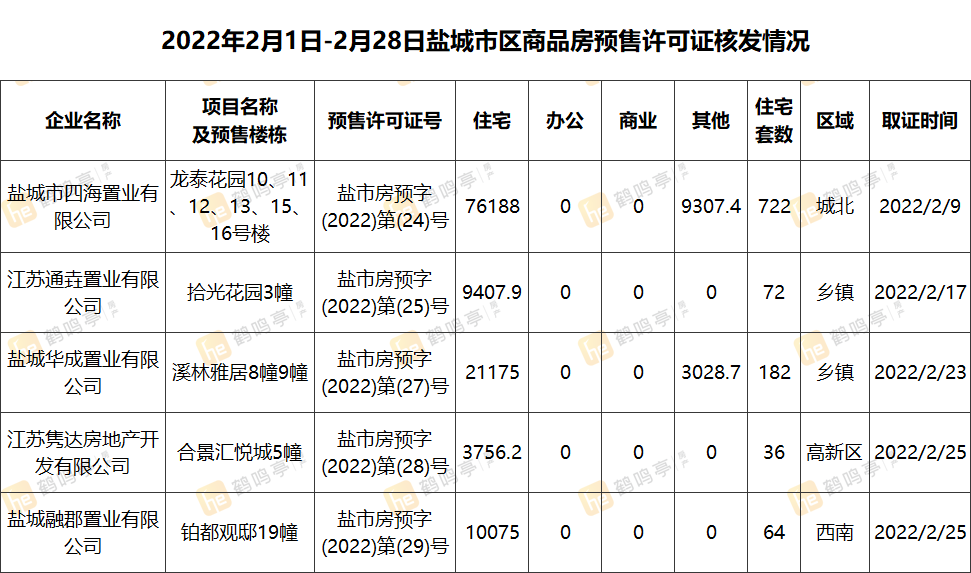 盐山县预售商品房备案网