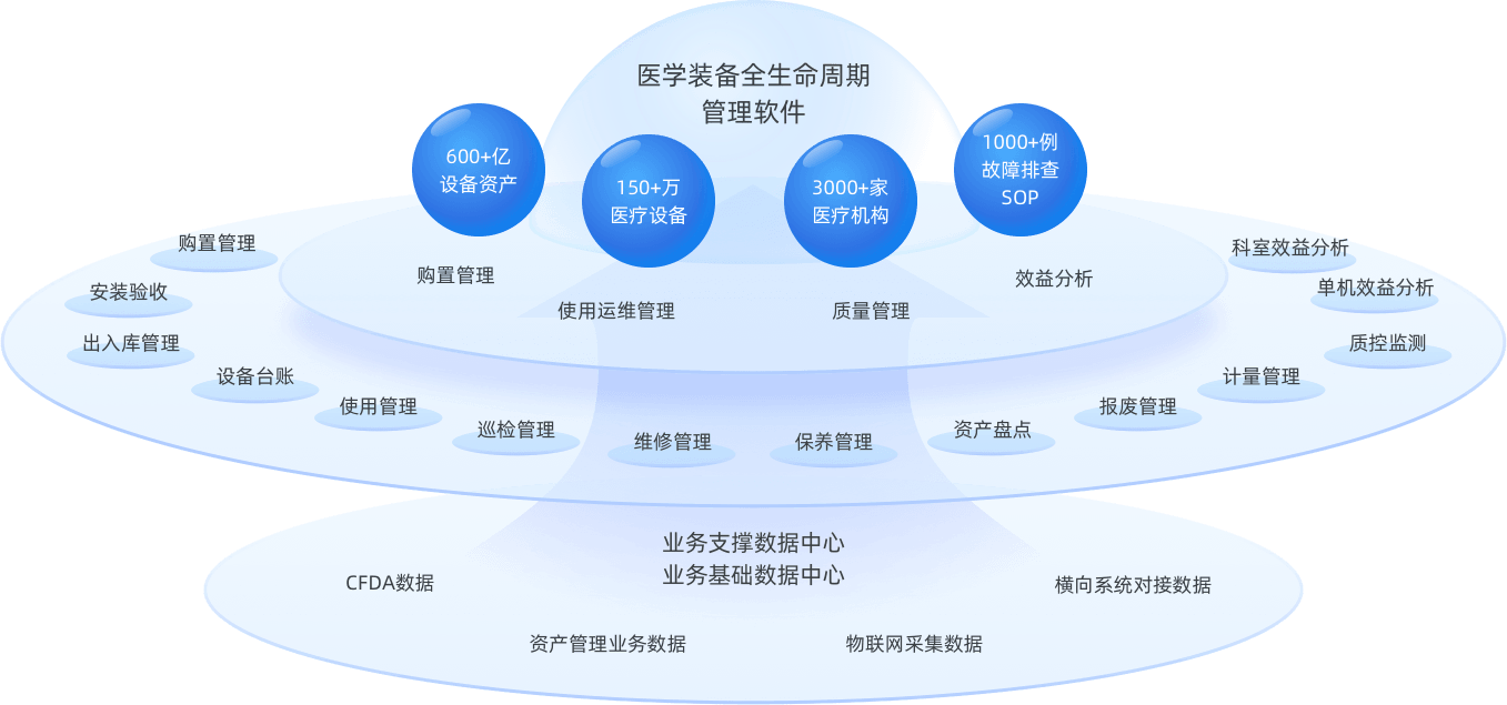 云服务器数据生命周期管理