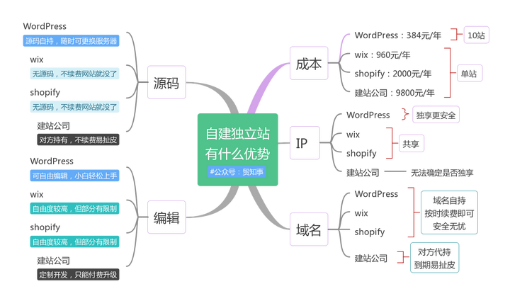 如何选择适合你的建站独立服务器