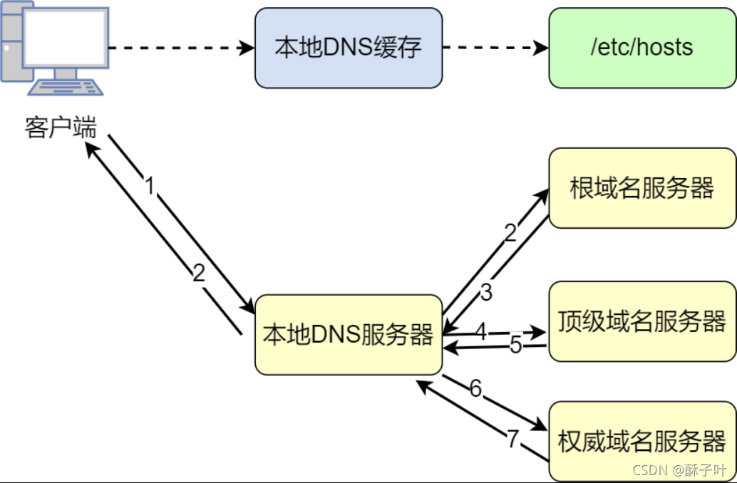 18comic域名分析