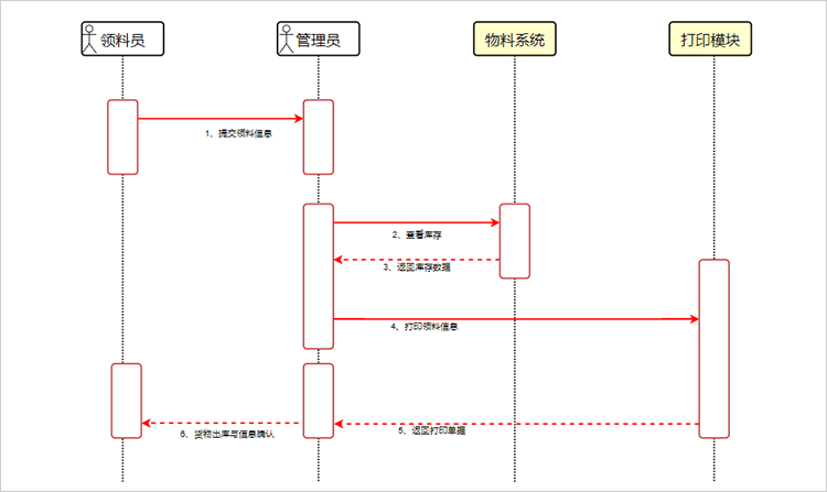 云计算时序分析